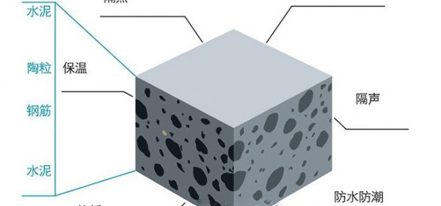 廣東市場上的陶粒板它的設(shè)計(jì)研發(fā)一起過來看吧